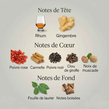 Parfum Spice Blend unisexe