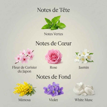 Parfum Sakura unisexe