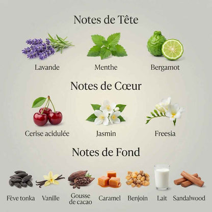 Parfum Fève Délicieuse unisexe