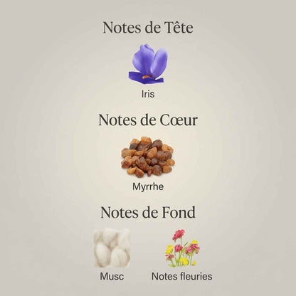 Parfum Bois d'Argent unisexe