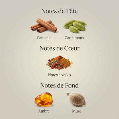 Parfum Ambre Nuit Esprit De Parfum unisexe