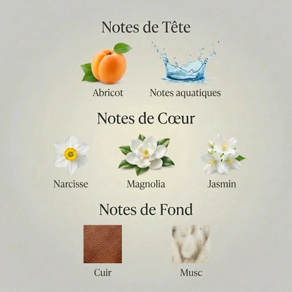 Parfum Dans la Peau Louis Vuitton pour femme