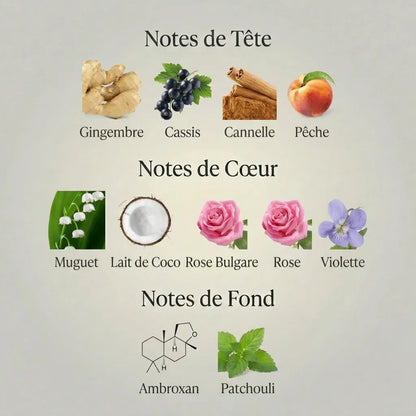 Parfum eLVes Louis Vuitton pour femme