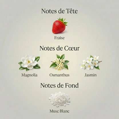 Parfum Étoile Filante Louis Vuitton pour femme