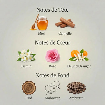 Parfum Fleur du Désert Louis Vuitton unisexe