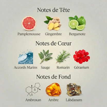 Parfum L’Immensité pour homme