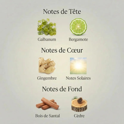 Parfum LV Lovers Louis Vuitton pour homme