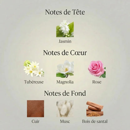 Parfum Turbulences Louis Vuitton pour femme